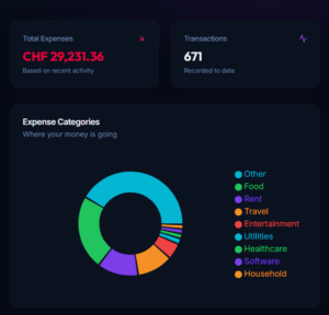 Imagen de la entrada: Accountancy App – V_1-0 – TBF Lab